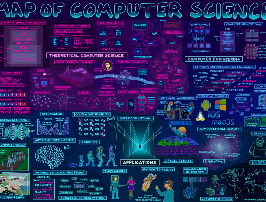 Domain of Science: Maps  THEMAS